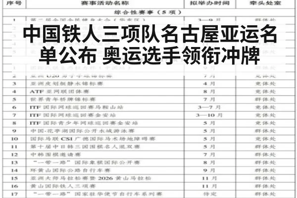 中国铁人三项队名古屋亚运名单公布 奥运选手领衔冲牌